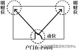 招财风水阵_风水招财阵图_店铺招财风水摆设