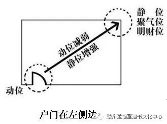 招财风水阵_店铺招财风水摆设_风水招财阵图