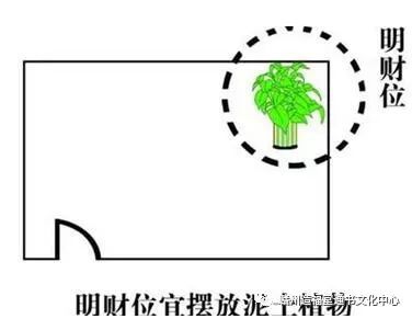 风水招财阵图_招财风水阵_店铺招财风水摆设