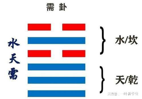 周易六十四卦的第五卦需卦代表什么？