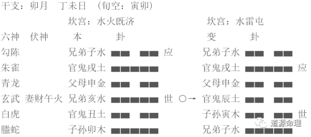 李洪成初级六爻笔记_六爻基础学习_初级六爻学习60问