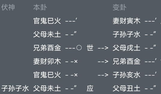 六爻基础学习_李洪成初级六爻笔记_初级六爻学习60问