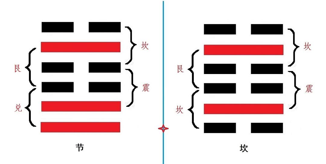 六爻基础_六爻基础学习书籍_六爻经典书籍