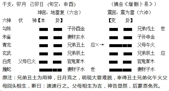 六爻静卦解卦_六爻得到卦后怎么解卦_周易六爻铜钱占卜 解卦