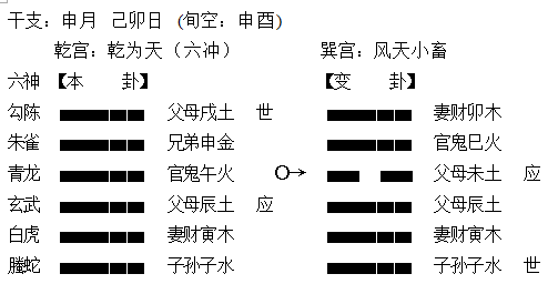 六爻得到卦后怎么解卦_周易六爻铜钱占卜 解卦_六爻静卦解卦