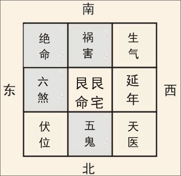 家居风水吉凶图_风水八卦与家居五行的风水关系_不同方位的坟地风水吉凶