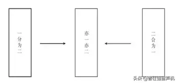 天地九心是哪九心_周易天地论坛 石峰_天地之心和周易