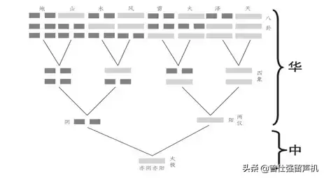 周易天地论坛 石峰_天地九心是哪九心_天地之心和周易