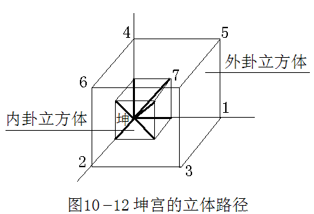 起源周易命理关系图表_周易起源与命理的关系图_起源周易命理关系图