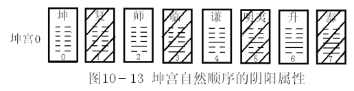 起源周易命理关系图_起源周易命理关系图表_周易起源与命理的关系图