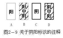 起源周易命理关系图表_周易起源与命理的关系图_起源周易命理关系图