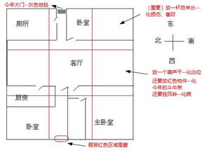 房屋格局风水学