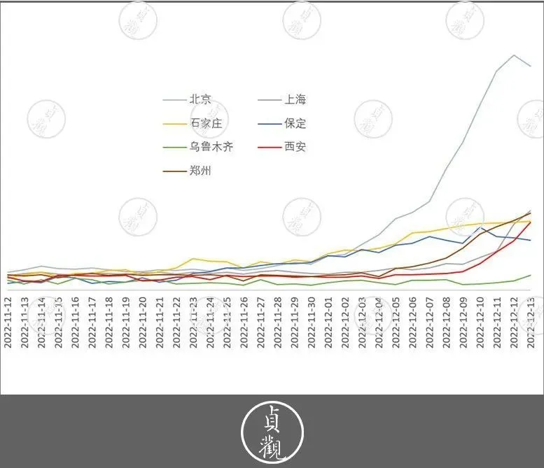 抗原检测无法及时归总数据的情况下的“发烧”搜索指数