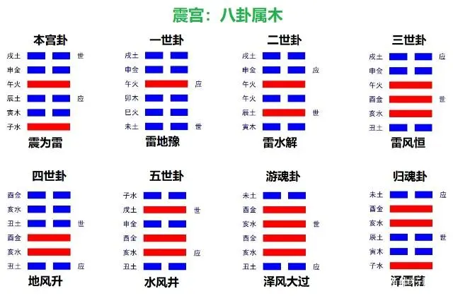 朱熹六十四卦卦序歌_六十四卦序图_六十四卦卦序的意义