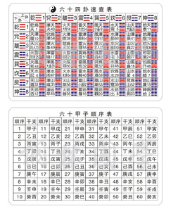 易经预测2020年一一，以及易经预言2021对应的知识和见解