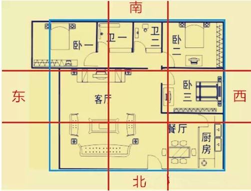 长女住哪个方位卧室好呢？你知道吗？