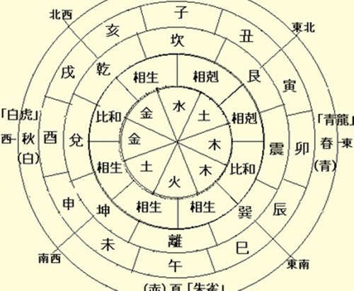 怎样算八字的基本知识，人的生辰八字是如何计算得出的？