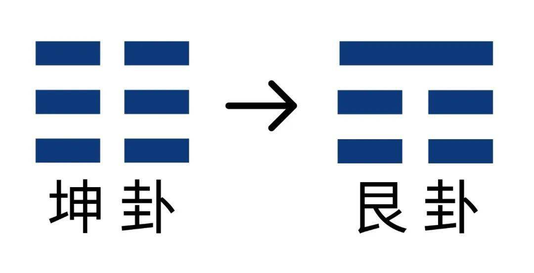 六爻纳甲法装卦步骤_周易六爻占卜泽山咸解卦_艮为山六爻装卦全图