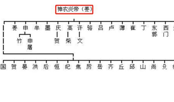 明代孔尚任所作传奇剧本——侯方域与秦淮名李香君