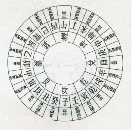 （李向东）玄空风水的“元运”影响风水成败