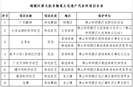 广式月饼制作技艺入选顺德区第九批非物质文化遗产代表性项目