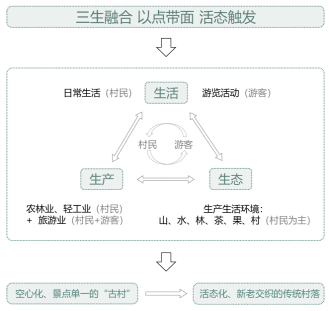 黄山酒店建筑传统文化介绍_黄山酒店建筑传统文化图片_黄山酒店传统文化建筑