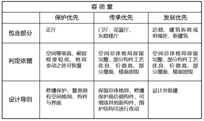 黄山酒店建筑传统文化介绍_黄山酒店传统文化建筑_黄山酒店建筑传统文化图片