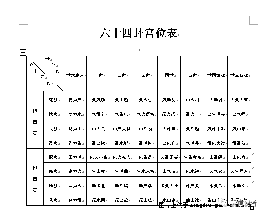 六爻硬币解卦方法图_硬币爻卦解卦_硬币六爻八卦六十四卦详解