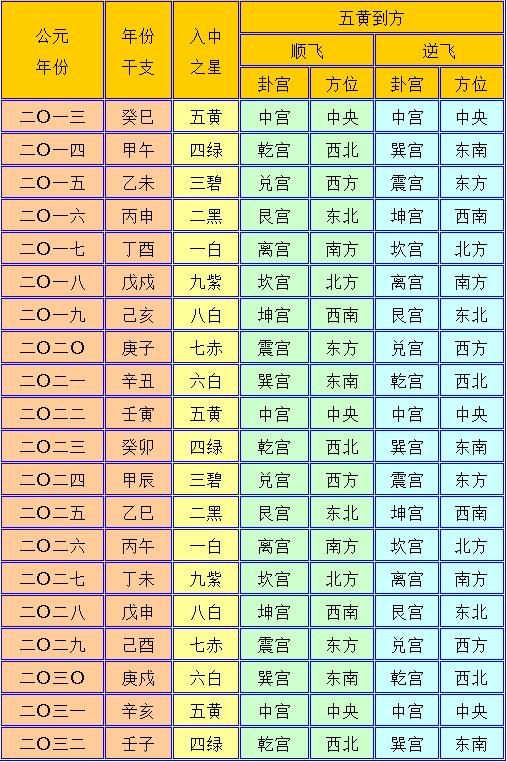 阳宅风水凶煞_阳宅风水解凶灾法术_民间阳宅凶煞化解法