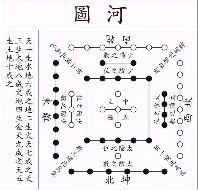 河图洛书有什么奇妙之处？优质回答：河图