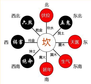 雷水解变雷风恒_风水解灾化灾_风水解灾全书