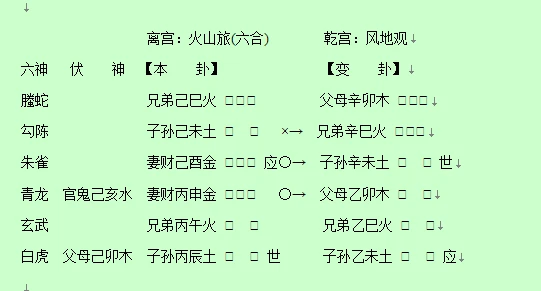 曲炜六爻怎么断阳宅风水卦例六爻用怒之火断