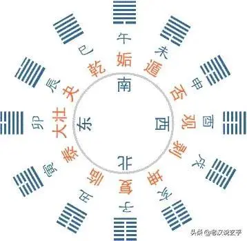 汉派六爻京房纳甲法_京房六爻案例_周易六十四卦按京房目录房纳