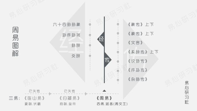 周易算命起源_周易起源与命理的关系是什么_周易起源传说