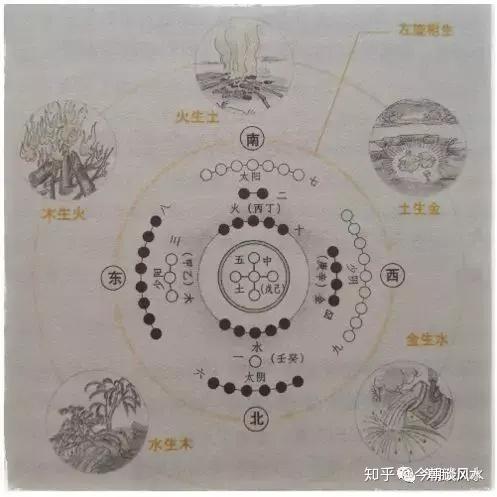 楼房高低风水选择要领_楼盘高低层风水布局图_楼盘高低配什么意思