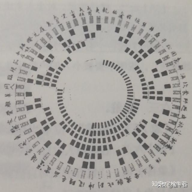 周易卦解释_周易22卦全解_卦周易