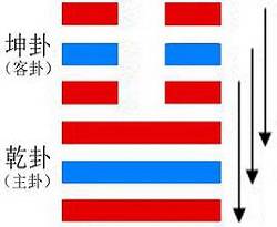 易经六十四卦金钱课，泰卦：周易第11卦泰卦卦象解读