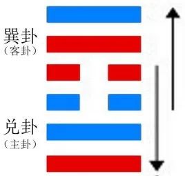 （每日一题）“孚”字解释