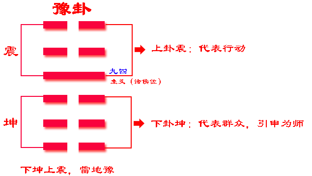 卦山卦象_六十四卦上卦为山_卦山山形