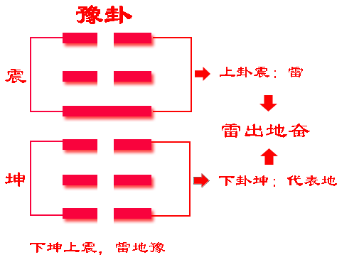 六十四卦上卦为山_卦山山形_卦山卦象