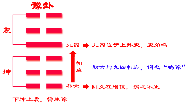 卦山卦象_卦山山形_六十四卦上卦为山