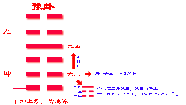 卦山卦象_卦山山形_六十四卦上卦为山