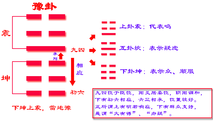 卦山山形_卦山卦象_六十四卦上卦为山