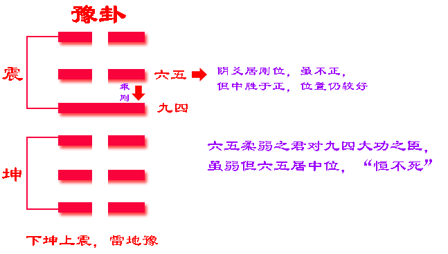 卦山卦象_六十四卦上卦为山_卦山山形