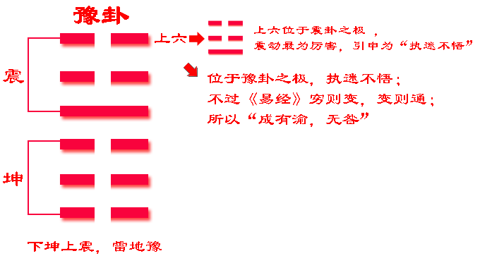 六十四卦上卦为山_卦山山形_卦山卦象