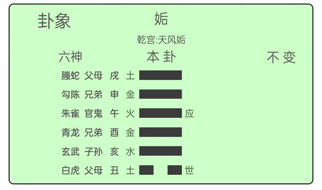 六爻装卦_六爻起卦装卦基础_六爻装卦起卦