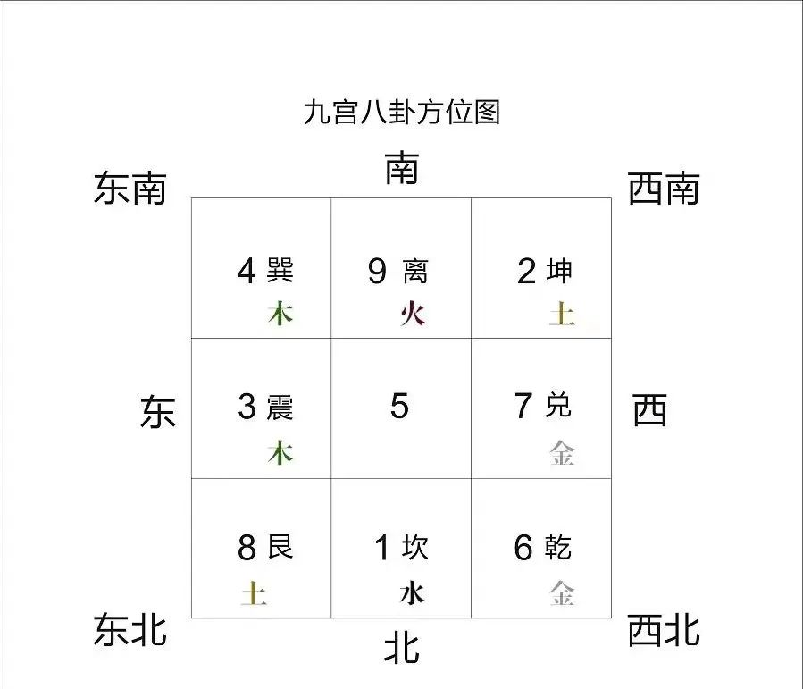 六壬历代古籍_李淳风六壬时课_金匮六壬盘