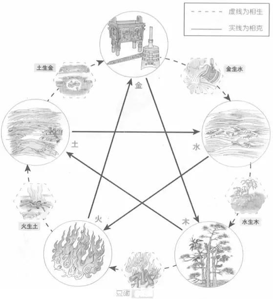 易经数字的含义_徐国亮易经64数_古籍易经术数在线阅读网