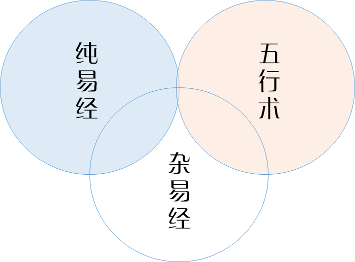 易经数字的含义_古籍易经术数在线阅读网_徐国亮易经64数