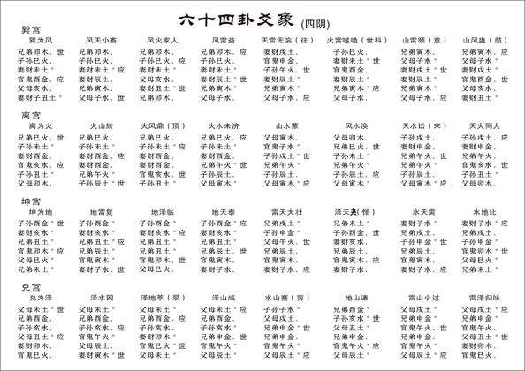 传统六爻应期卦易理_六爻梅花易卦例精解_六爻最准断应期